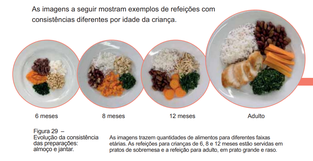 Estratégias De Marketing Na Jornada Da Introdução Alimentar Pai Alfa 5538